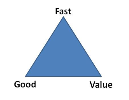 CLASS - fast good value